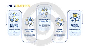 2D cell therapy layout with creative line icons concept