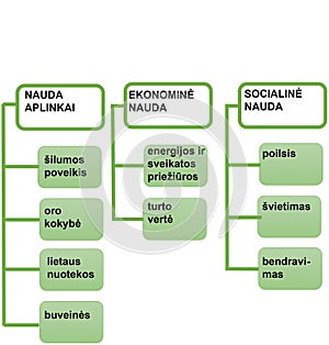 2d scheme