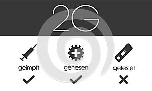 2G vector icon Corona regulation notice plus additional check and cross icons