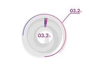 3.2 Percentage circle diagrams Infographics vector, circle diagram business illustration, Designing the 3.2 Segment in the Pie