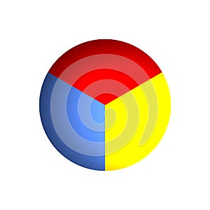 3 x 33% Business Pie Chart