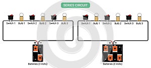 3 Bulbs and 3 Switches connected in series.