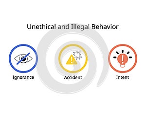 3 general categories of unethical and illegal behavior are Ignorance, Accident, Intent