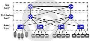 3 Layer Hierarchical Mesh Network Diagram