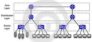 3 Layer Hierarchical Network Diagram photo