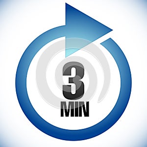 3 min Turnaround time TAT icon. Interval for processing, return to customer. Duration, latency for completion, request