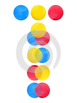 3 primary colors, blue red yellow watercolor painting circle