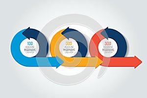 3 step Infographic. Three circle arrows template, diagram, chart