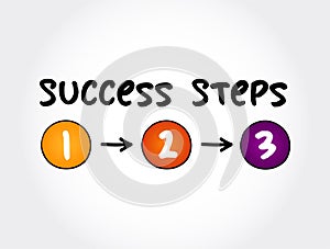 3 Success Steps mind map process, business concept for presentations and reports