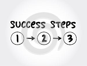 3 Success Steps mind map process, business concept for presentations and reports