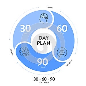 30 60 90 Day Plan strategy infographic diagram banner template with icon vector has learn, implement and optimize. 3 phases
