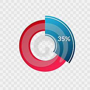 35 percent blue and red gradient pie chart sign. Percentage vector infographic symbol. Circle diagram isolated