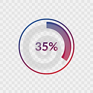 35 percent blue and red gradient pie chart sign. Percentage vector infographic symbol. Circle icon isolated on transparent