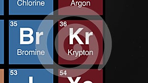 36 zoom on Krypton element on periodic table