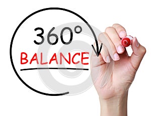 360 Degrees Balance Concept