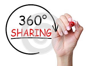 360 Degrees Sharing