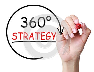 360 Degrees Strategy Concept