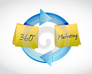 360 marketing cycle illustration design