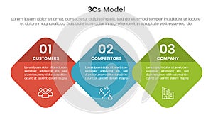 3cs model business model framework infographic 3 point stage template with round honeycomb or skewed square for slide presentation