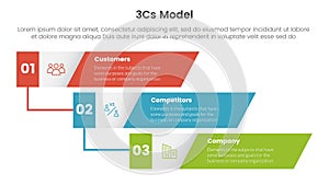 3cs model business model framework infographic 3 point stage template with vertical timeline skew rectangle for slide presentation