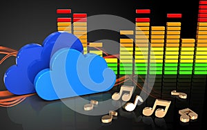 3d audio spectrum clouds