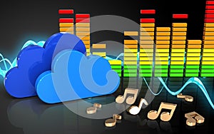 3d audio spectrum clouds