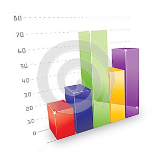 3D bar chart