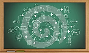 3d blackboard background with chemestry sketch