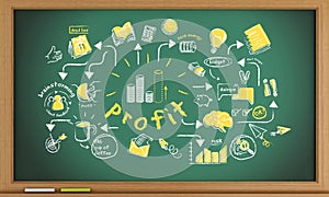 3d blackboard with business sketch