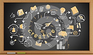 3d blackboard with business sketch