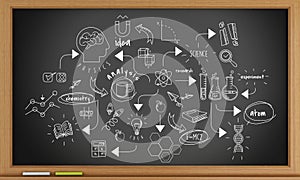 3d blackboard with chemestry sketch