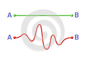 3D Chaos and easy simple way from point A to B. Concept of bad or good idea and correct or incorrect pathway