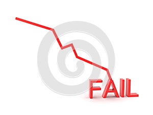3D Chart graph showing failure and decline