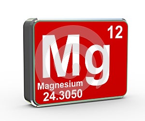 3d chemical element magnesium material period table