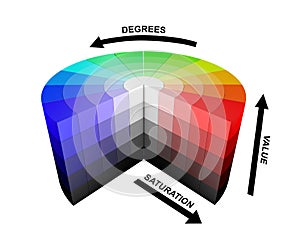3d color colors wheel HSV HSB explanation explanations