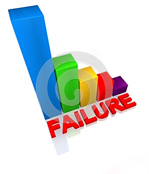 3d colored bar graph with word failure