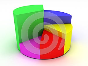 3D colored pie chart