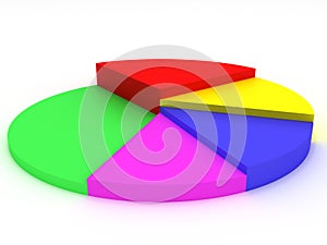 3D colored pie chart