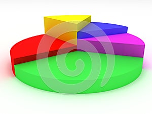 3D colored pie chart