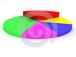 3D colored pie chart