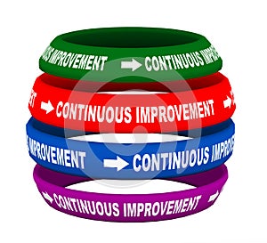 3d colorful design of continuous improvement