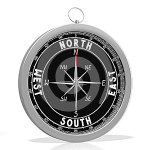 3D compass - North, South, East, West - 4 directions