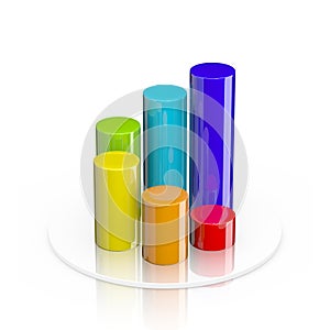 3D cylindrical bar graph