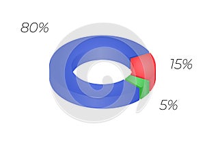 3d donut chart infographic. Concept with three options. 80, 15, 5 percent