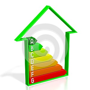 3D energy efficiency chart - house shape - A, B, C, D, E, F, G