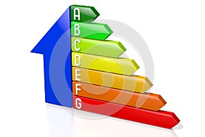 3D energy efficiency chart - house shape - A, B, C, D, E, F, G