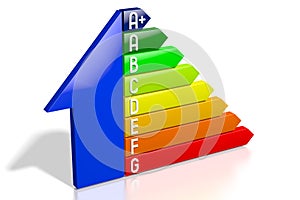 3D energy efficiency chart - house shape - A+, A, B, C, D, E, F, G