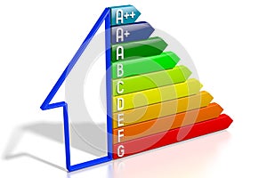 3D energy efficiency chart - house shape - A++, A+, A, B, C, D, E, F, G