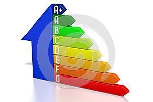 3D energy efficiency chart - house shape - A+, A, B, C, D, E, F, G