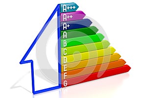 3D energy efficiency chart - house shape - A+++, A++, A+, A, B, C, D, E, F, G